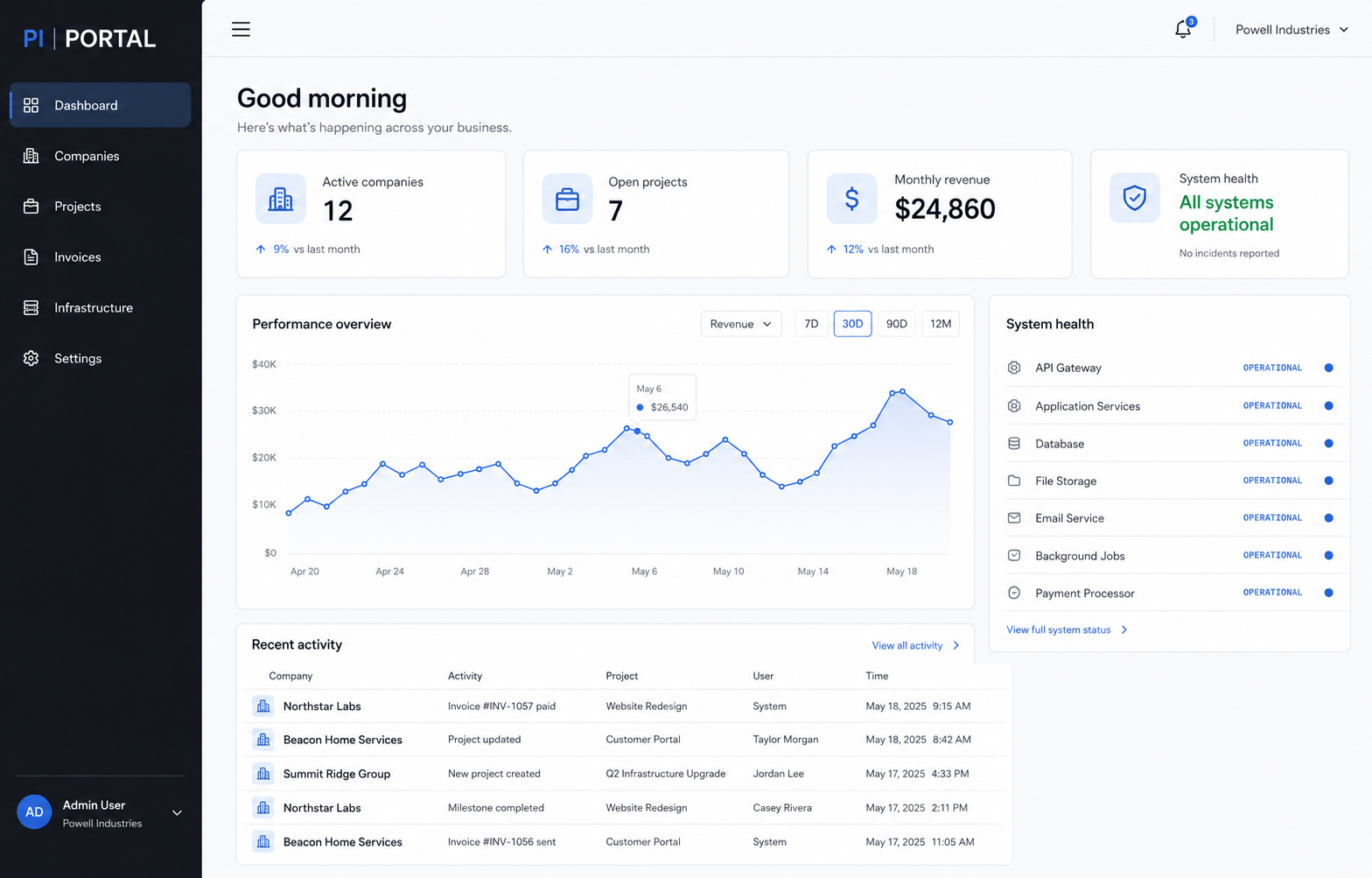PI Portal desktop dashboard showing business activity, projects, revenue, and system health