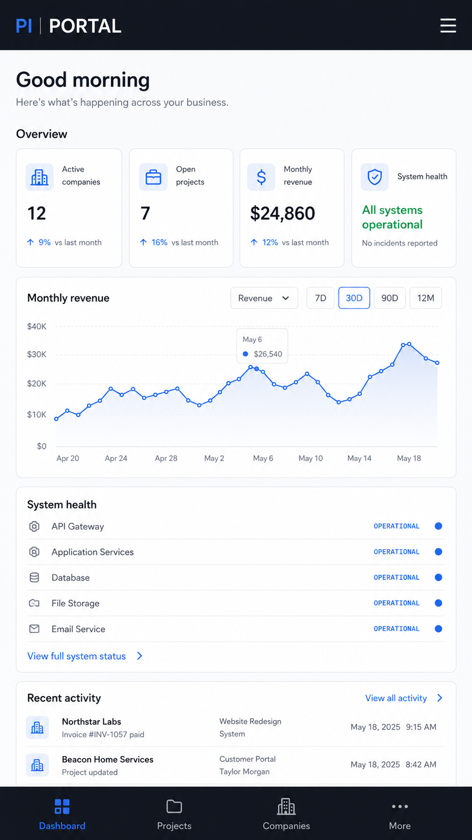 PI Portal mobile dashboard